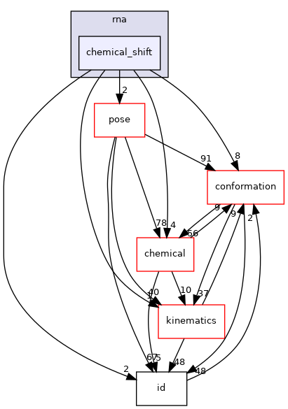 src/core/scoring/rna/chemical_shift