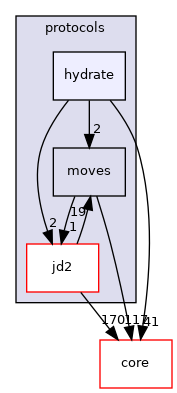 src/protocols/hydrate