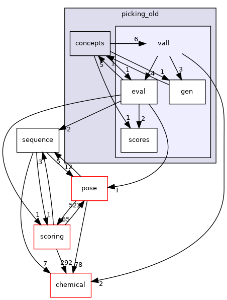 src/core/fragment/picking_old/vall