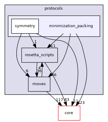 src/protocols/minimization_packing