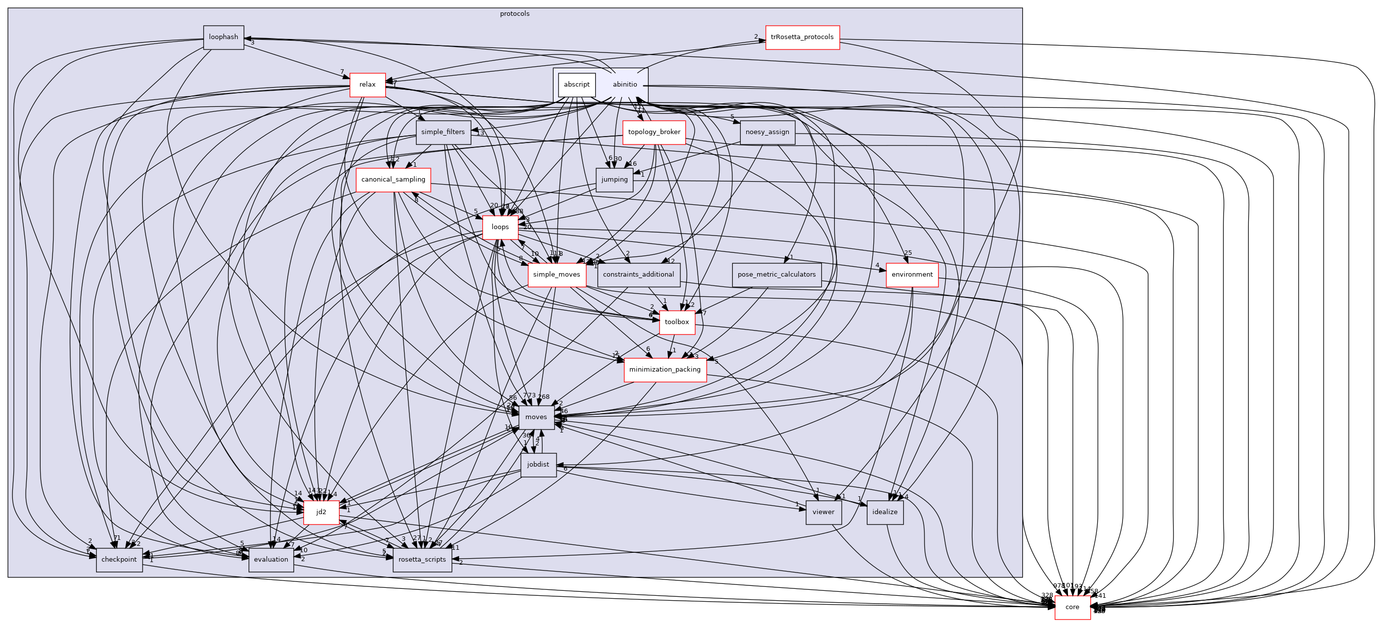 src/protocols/abinitio