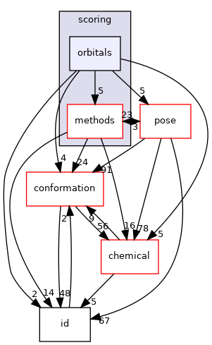 src/core/scoring/orbitals