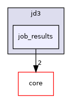 src/protocols/jd3/job_results