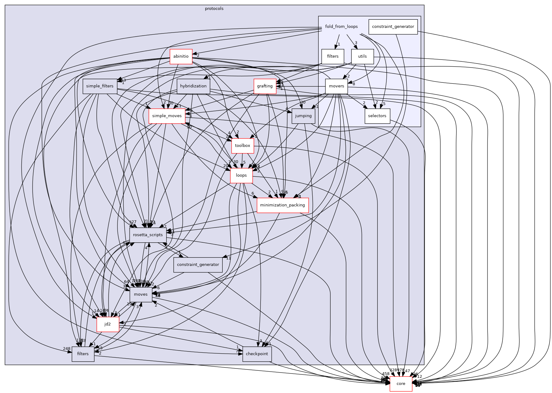 src/protocols/fold_from_loops