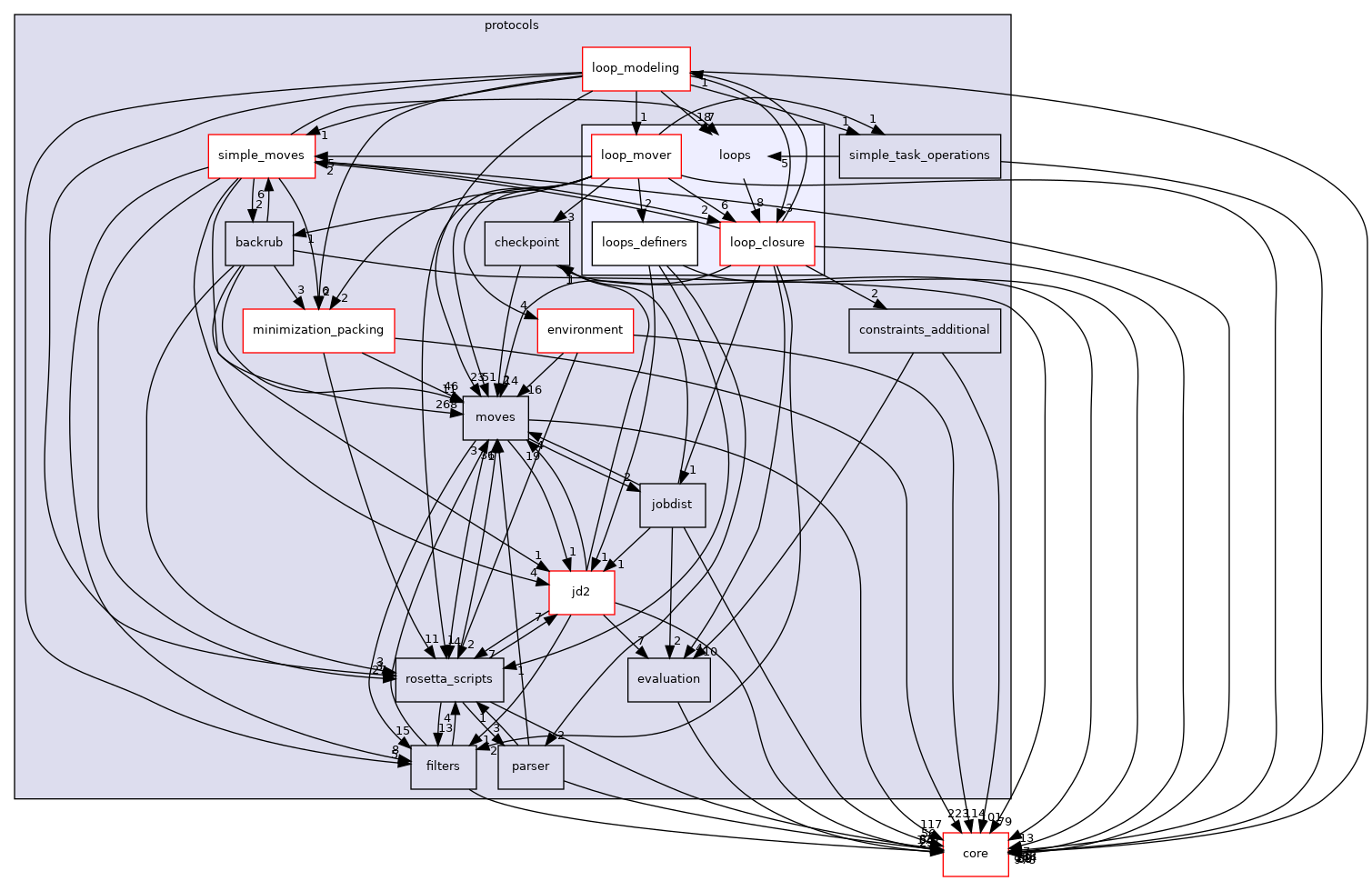 src/protocols/loops