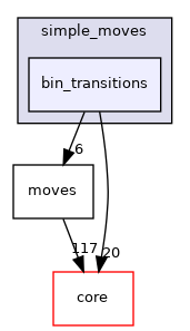 src/protocols/simple_moves/bin_transitions
