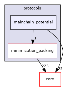 src/protocols/mainchain_potential