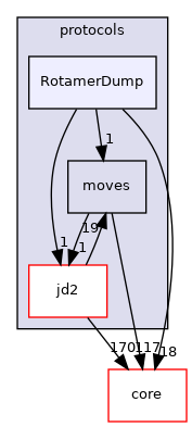 src/protocols/RotamerDump
