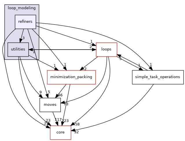 src/protocols/loop_modeling/refiners