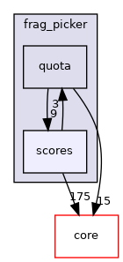 src/protocols/frag_picker/scores
