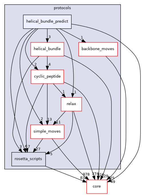 src/protocols/helical_bundle_predict