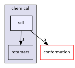src/core/chemical/sdf
