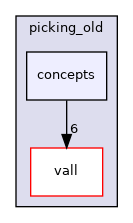src/core/fragment/picking_old/concepts