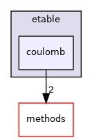 src/core/scoring/etable/coulomb