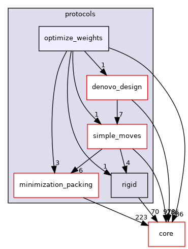 src/protocols/optimize_weights