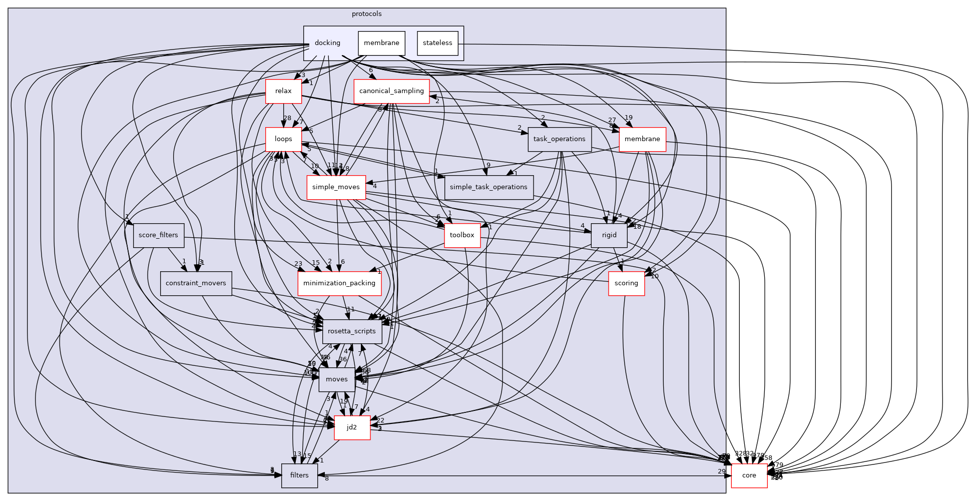 src/protocols/docking