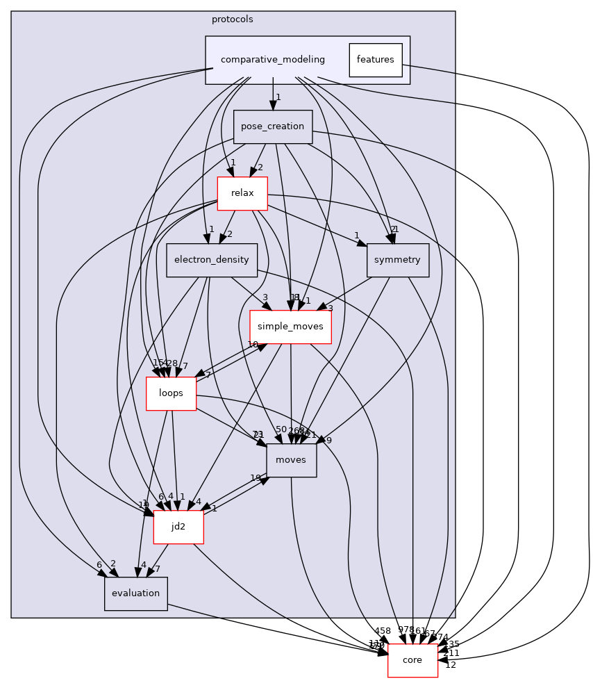 src/protocols/comparative_modeling