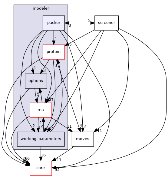 src/protocols/stepwise/modeler/packer