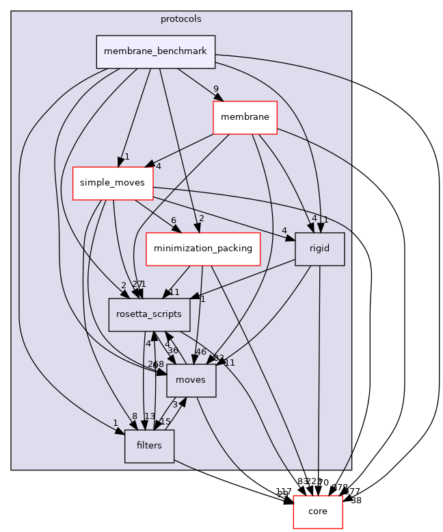 src/protocols/membrane_benchmark
