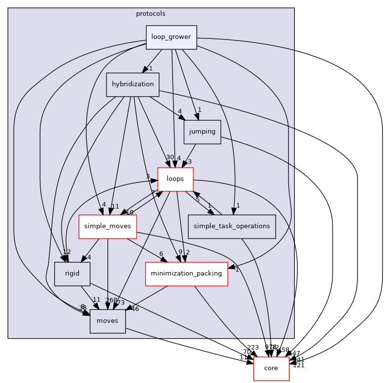src/protocols/loop_grower