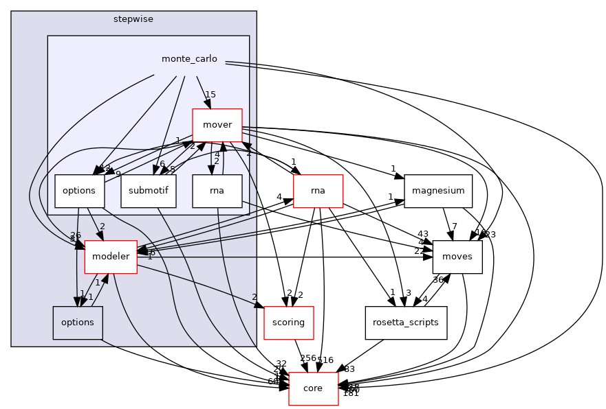 src/protocols/stepwise/monte_carlo