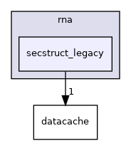 src/core/pose/rna/secstruct_legacy