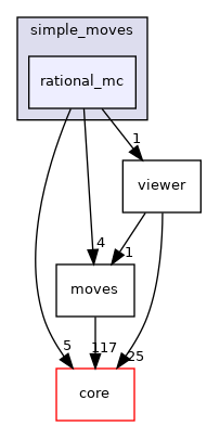 src/protocols/simple_moves/rational_mc