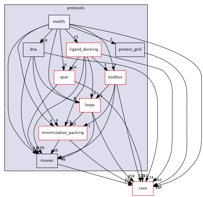 src/protocols/motifs