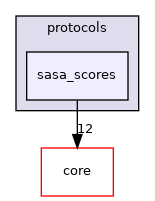 src/protocols/sasa_scores