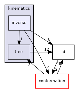 src/core/kinematics/inverse