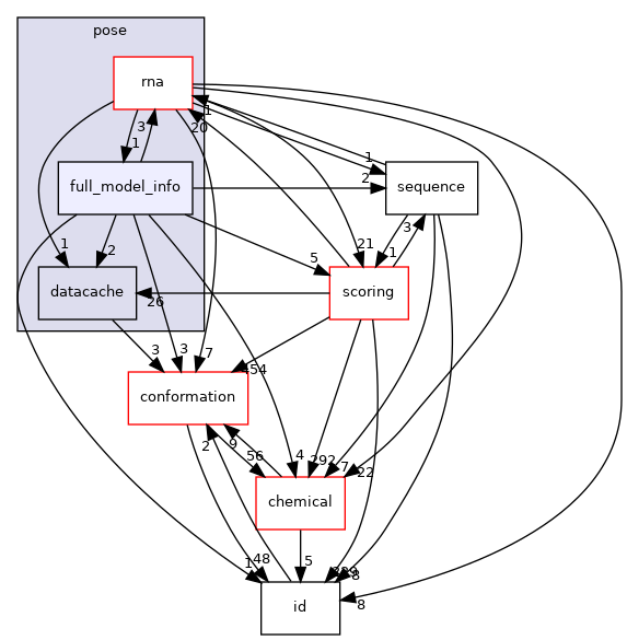 src/core/pose/full_model_info