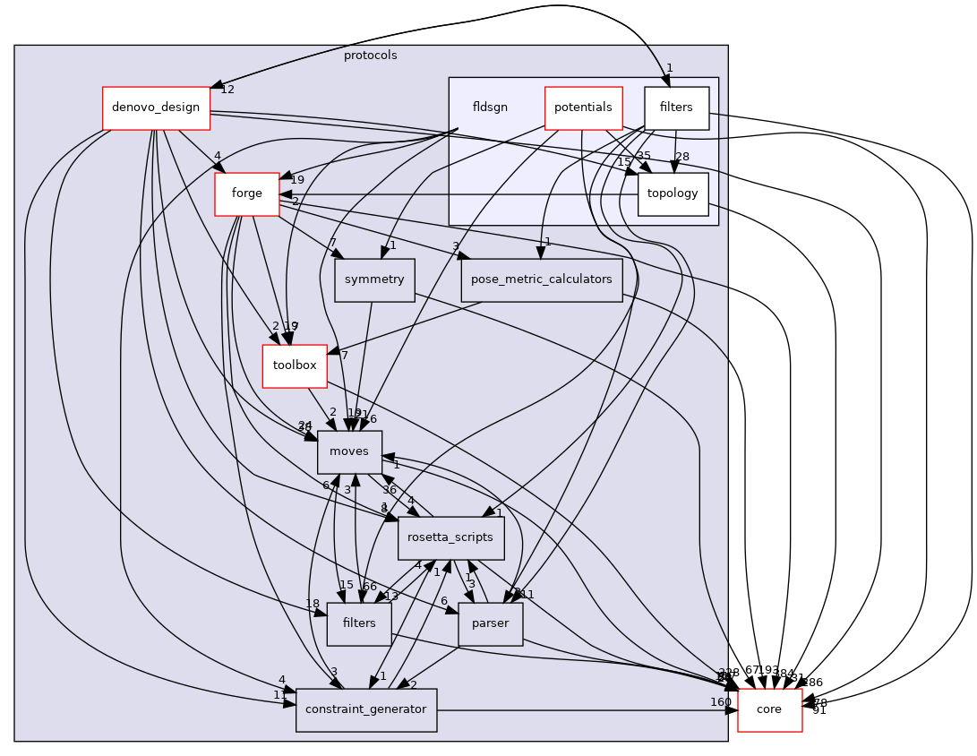 src/protocols/fldsgn
