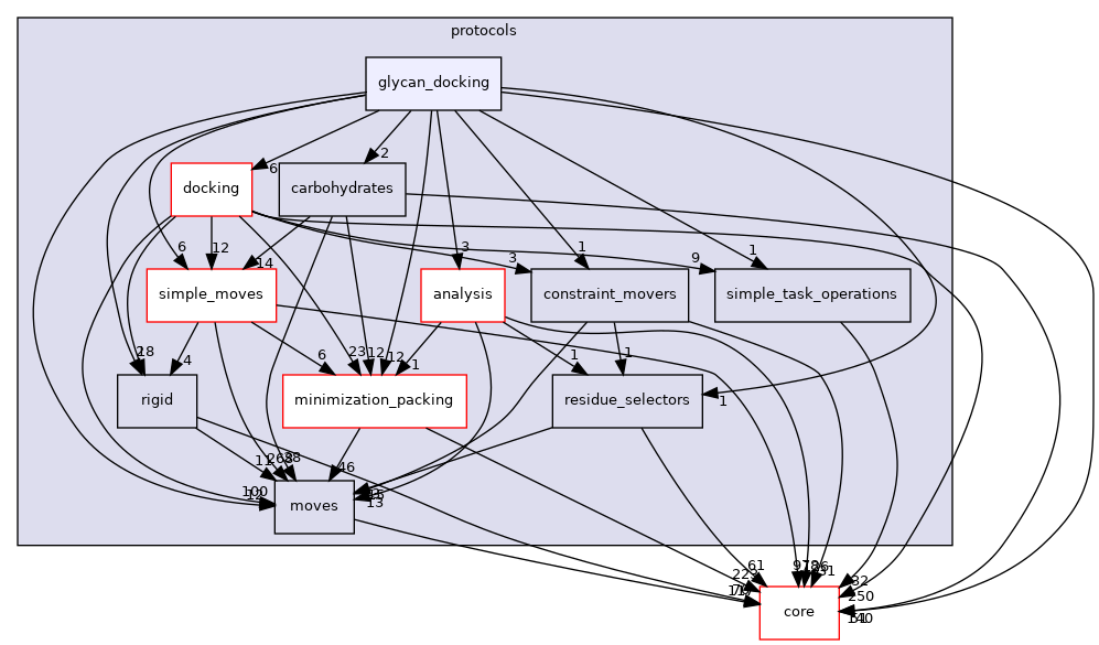 src/protocols/glycan_docking