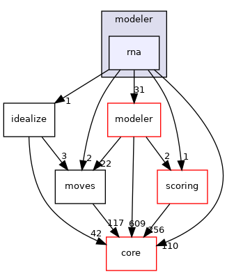 src/protocols/stepwise/legacy/modeler/rna