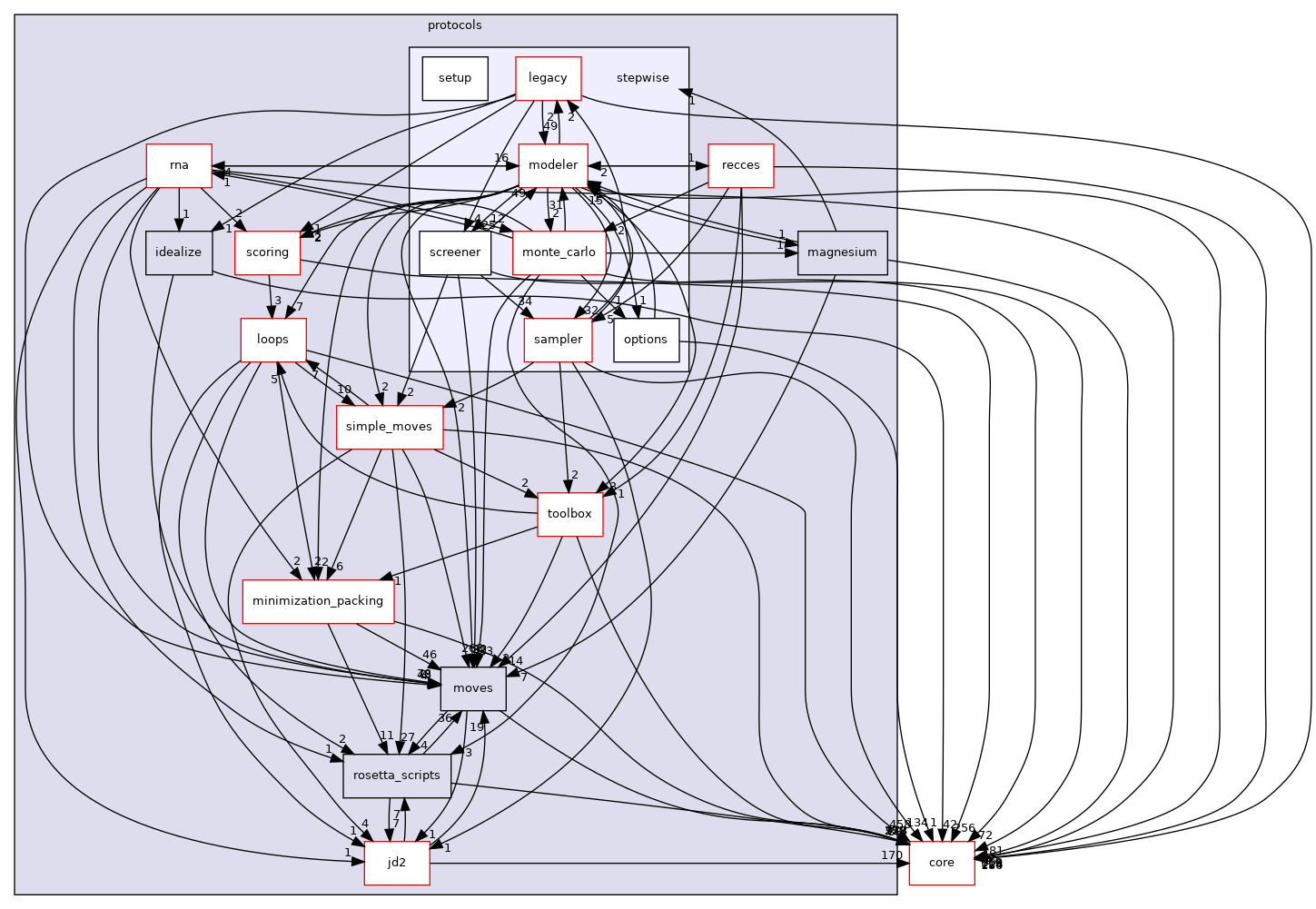 src/protocols/stepwise