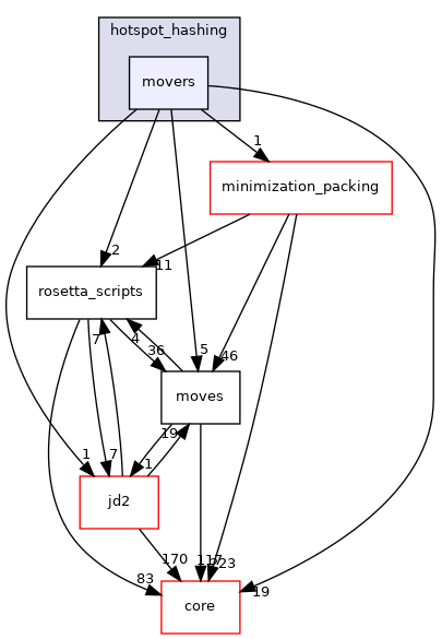 src/protocols/hotspot_hashing/movers