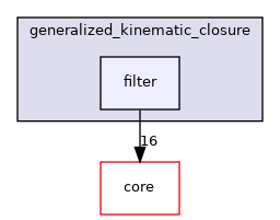 src/protocols/generalized_kinematic_closure/filter