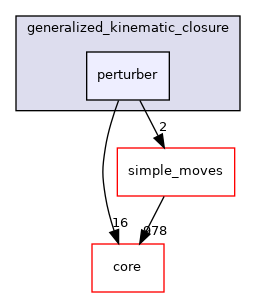src/protocols/generalized_kinematic_closure/perturber