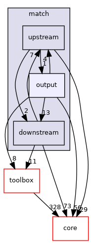 src/protocols/match/output