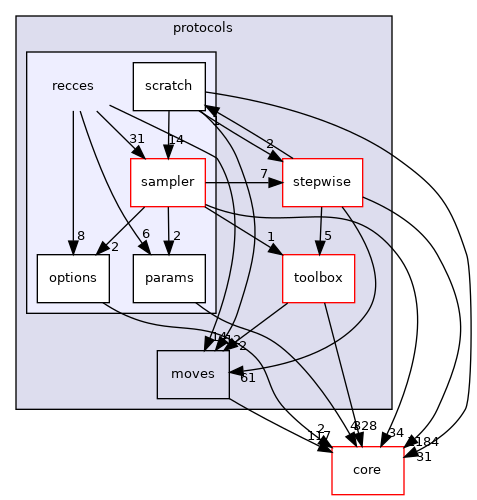 src/protocols/recces