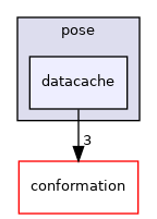 src/core/pose/datacache