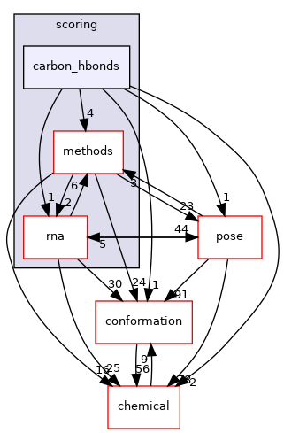 src/core/scoring/carbon_hbonds