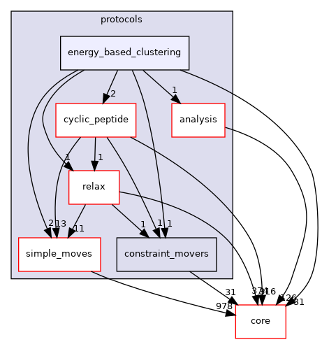src/protocols/energy_based_clustering