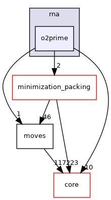 src/protocols/stepwise/modeler/rna/o2prime