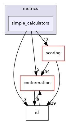 src/core/pose/metrics/simple_calculators