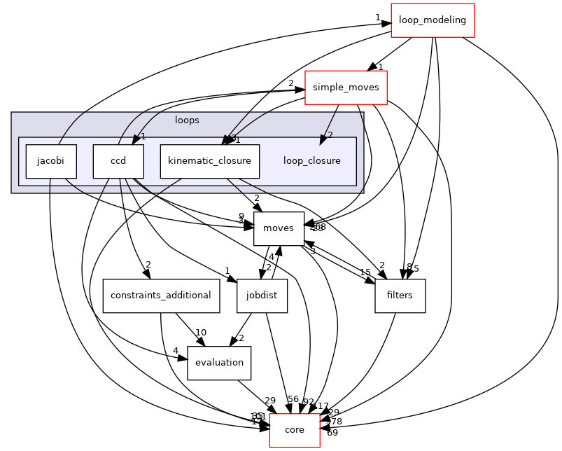 src/protocols/loops/loop_closure