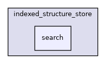 src/protocols/indexed_structure_store/search
