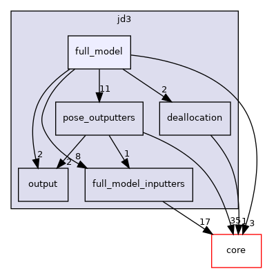src/protocols/jd3/full_model