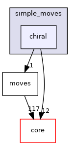 src/protocols/simple_moves/chiral
