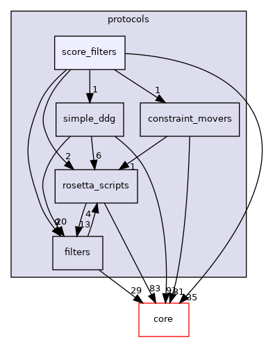 src/protocols/score_filters
